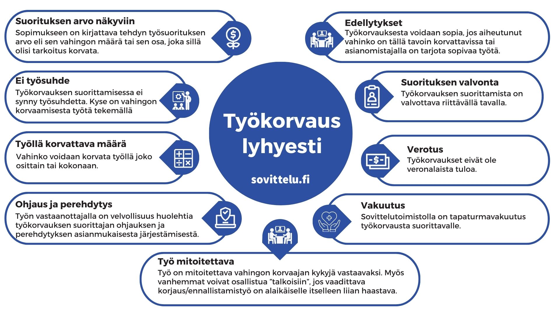 Työkorvaus
